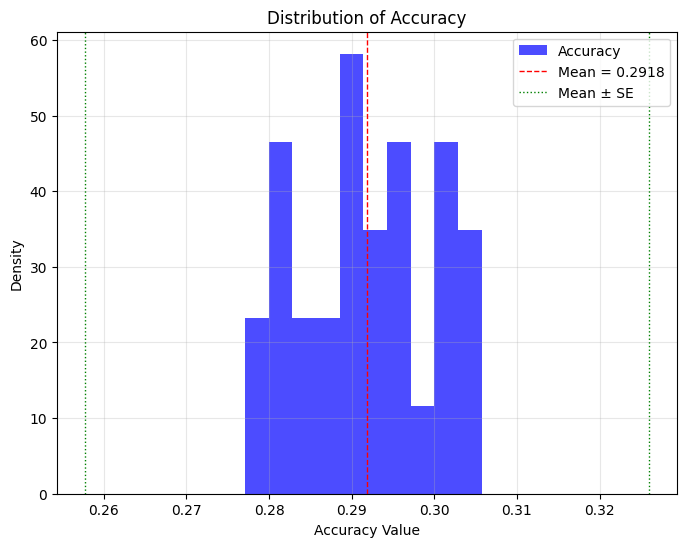 acc_hist