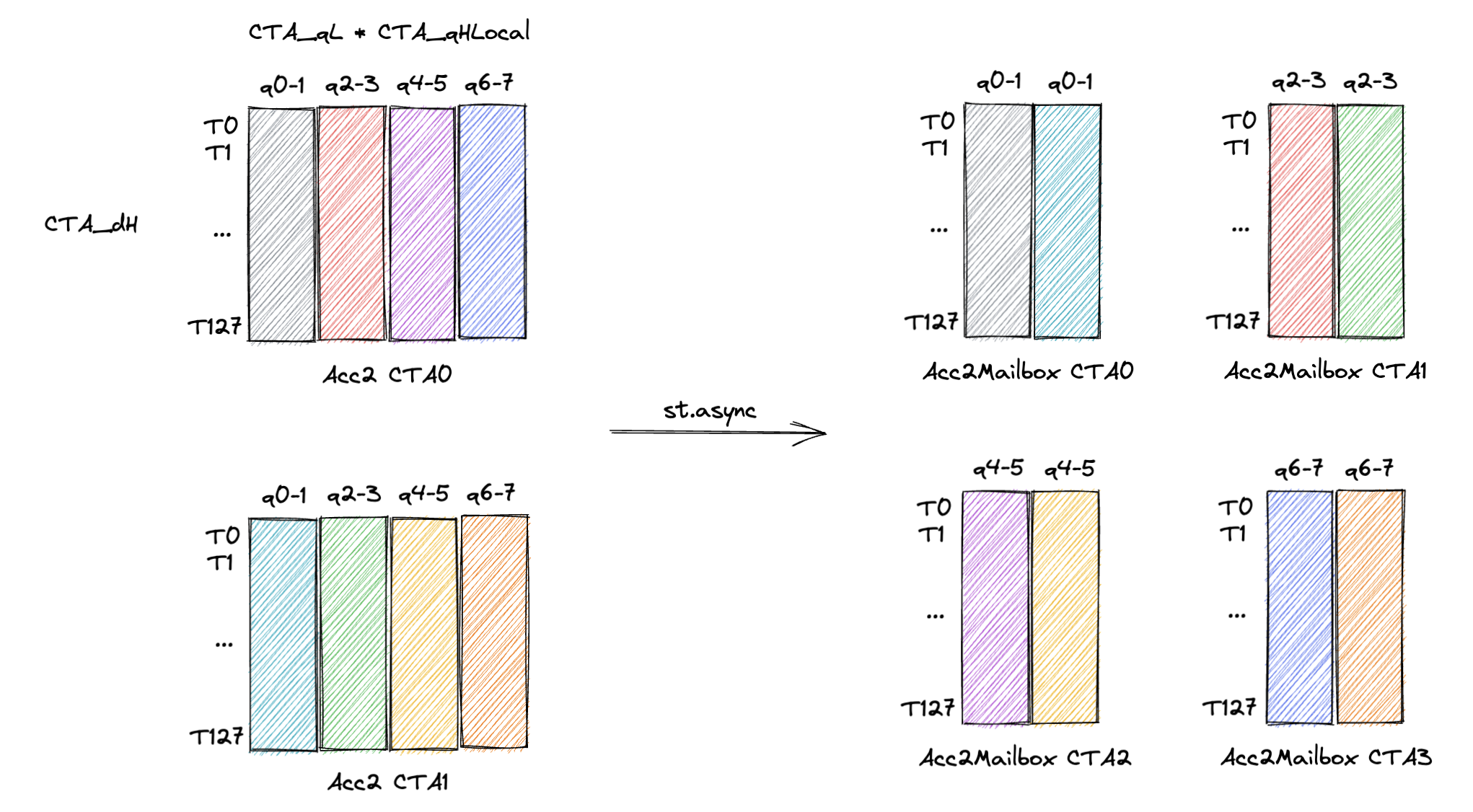 acc2_mapping