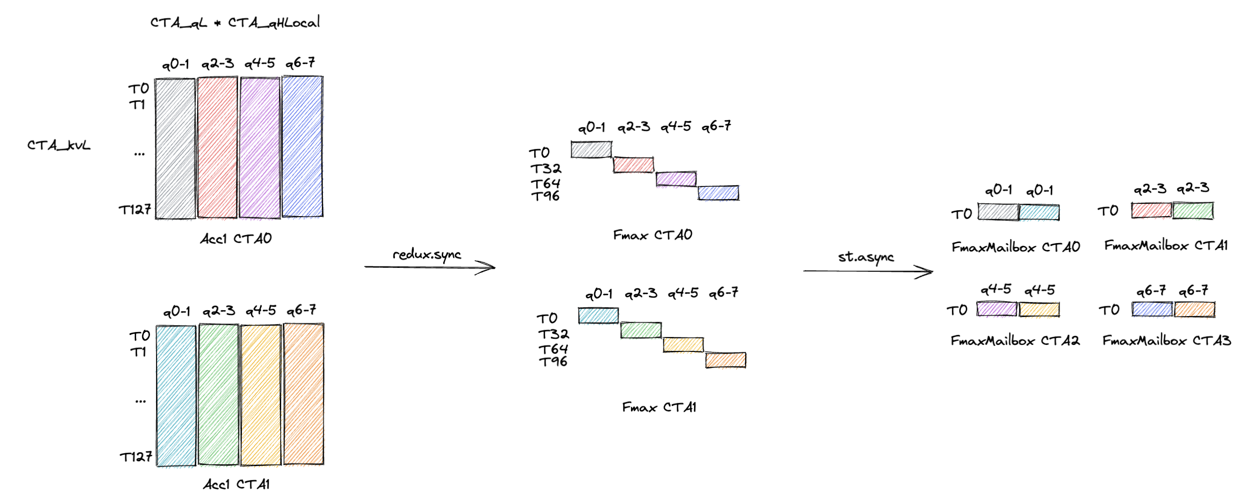 fmax_mapping