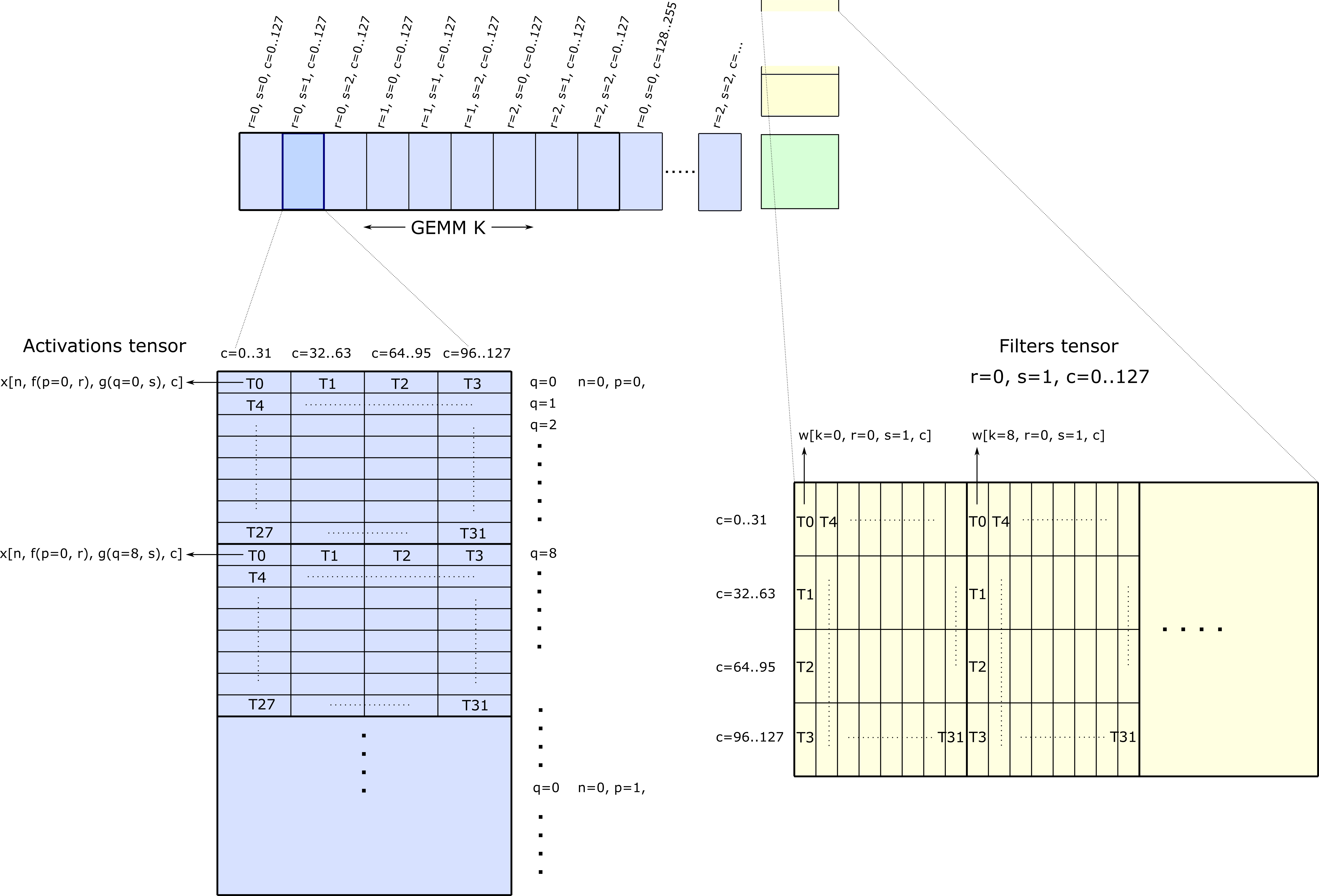 Convolution Forward Propagation on INT4 data. ALT