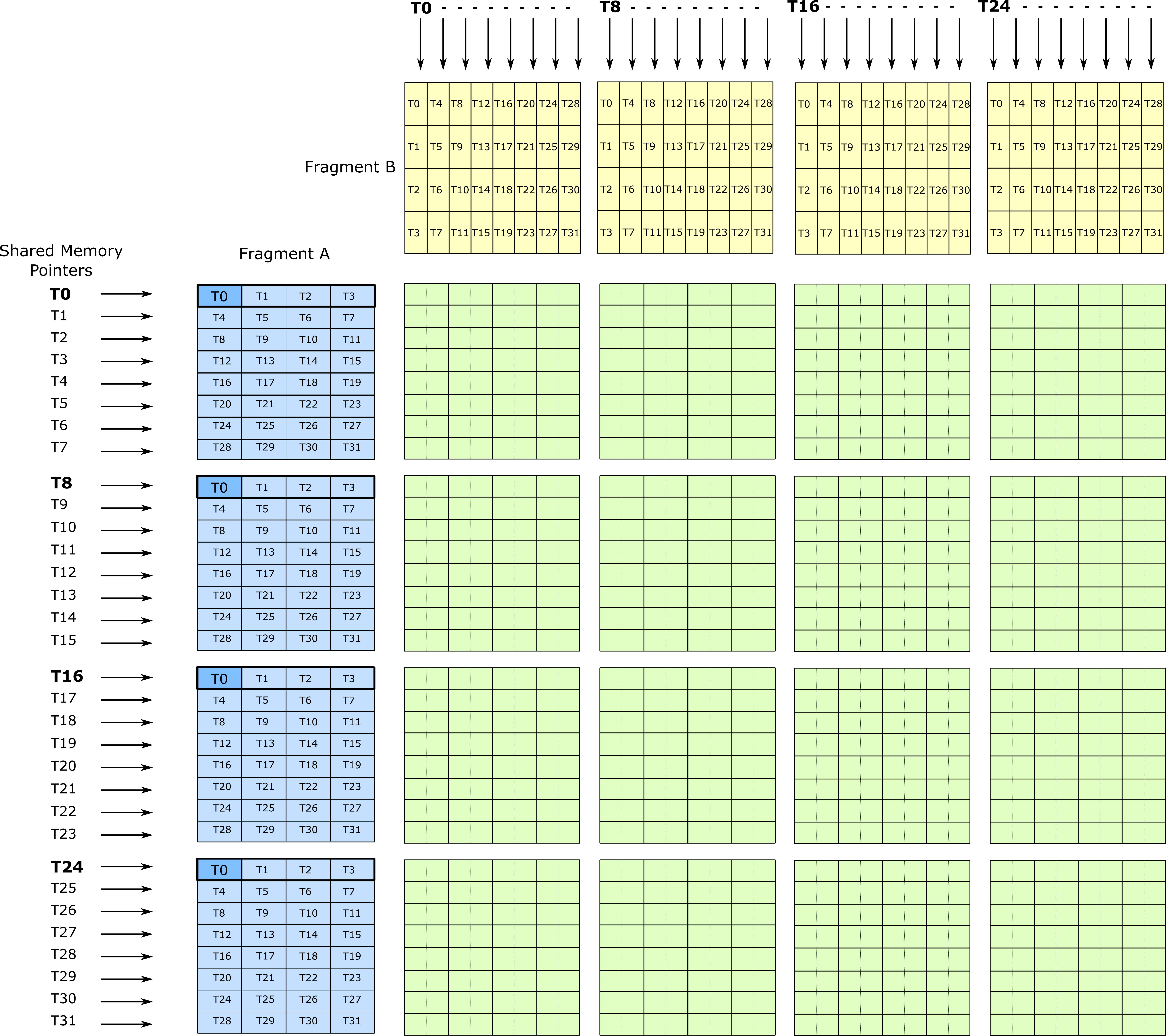 Turing ldmatrix PTX instruction feeding Tensor Core operations ALT