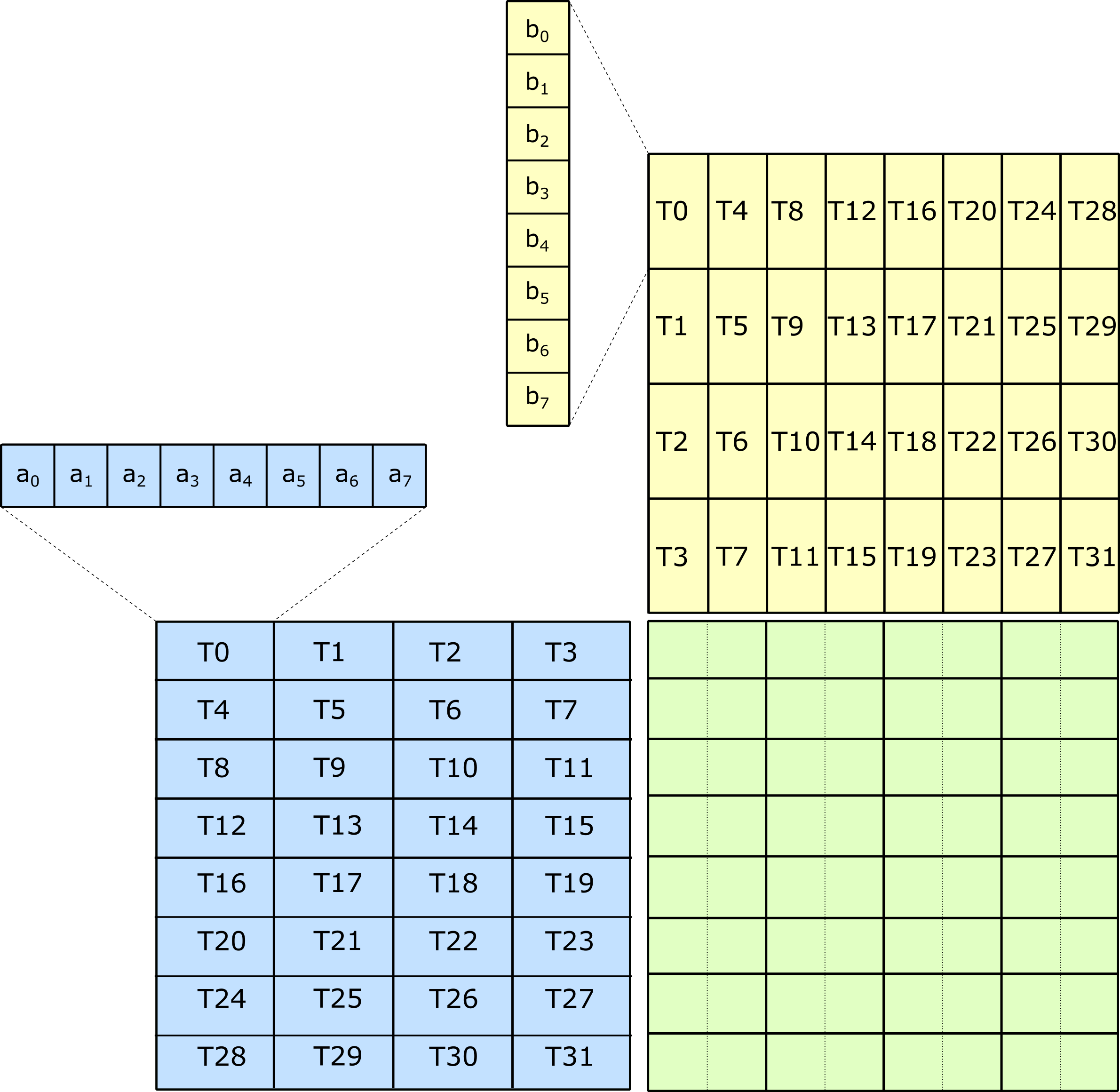 Turing Tensor Op ALT