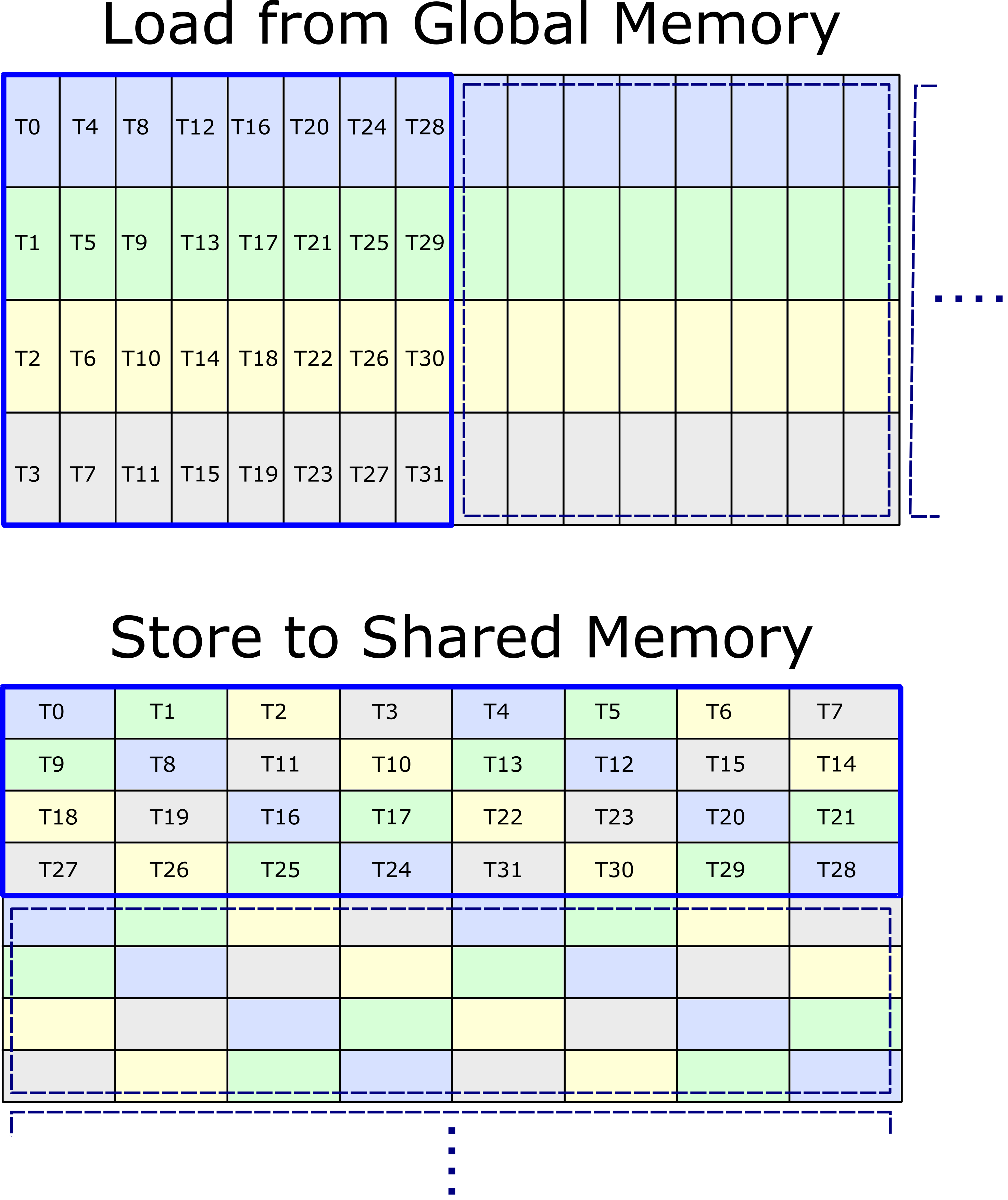 Shared Memory layout used for Turing Tensor Cores ALT